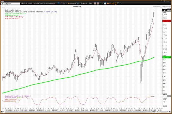 Humana stock price today