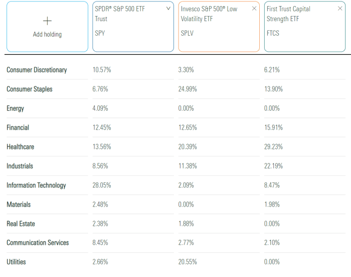 Ftcs stock price