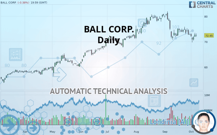 Ball corporation bll investorplace stock