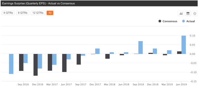 Bl stock price