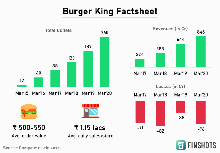 Burger king logo stock ap sign china food smart costa kfc coffee cleveland shows restaurant isis satisfy pringles turkey cravings