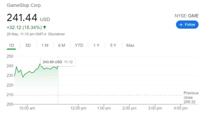 Current gamestop stock price