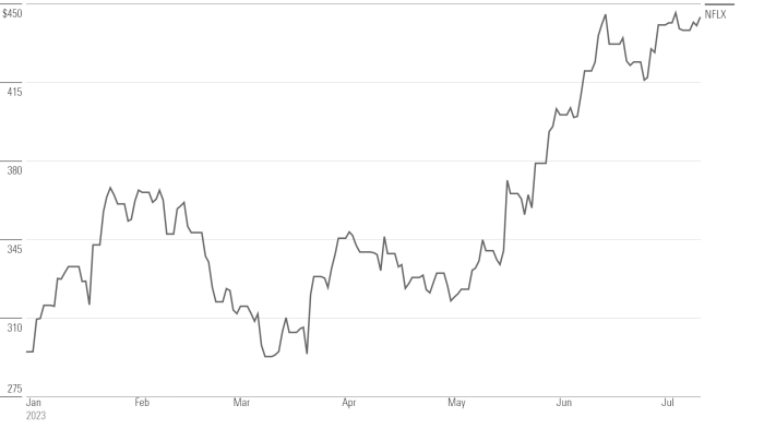 Humana stock price today