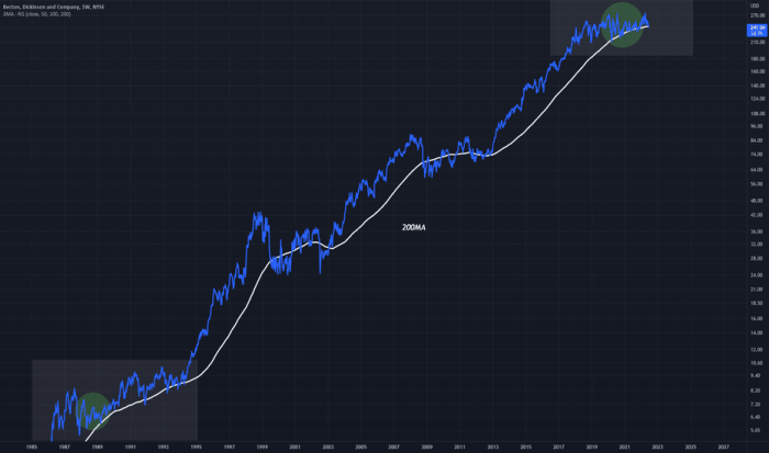 Bdtx stock price