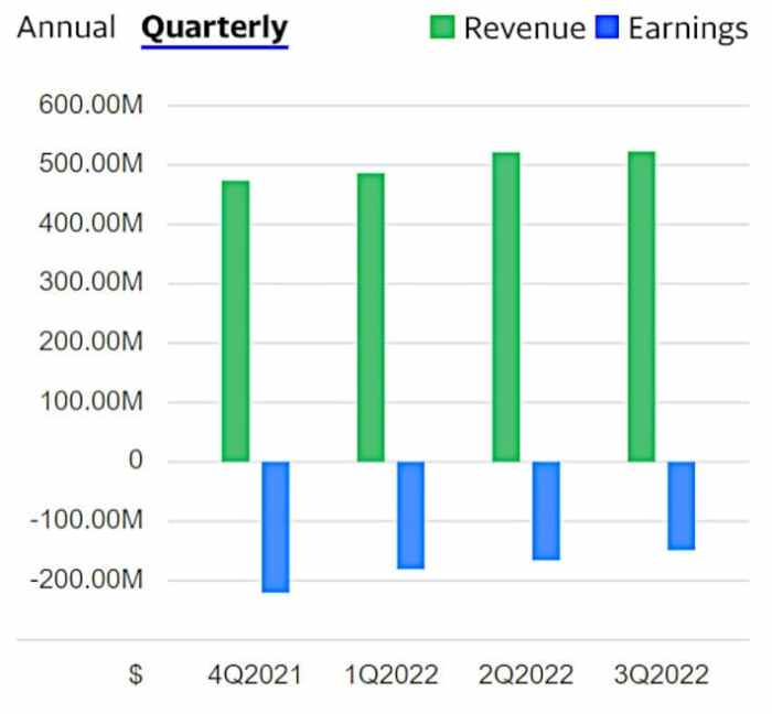 Exact sciences corporation stock price