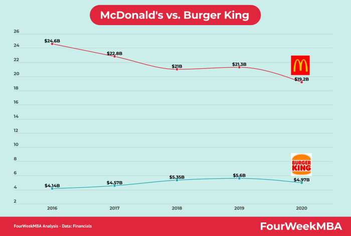 Burger king stock price today