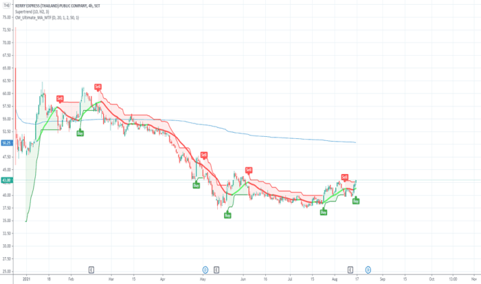 Kex nyse tradingview